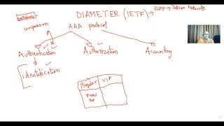 Quick Introduction to DIAMETER Protocol [upl. by Delle]