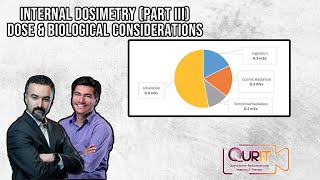 Internal Dosimetry Dose amp Biological Considerations Part 3 L47 [upl. by Ferdinanda]