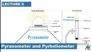 What is difference between Pyranometer and Pyrheliometer  solar radiation measurement viral [upl. by Alyce279]