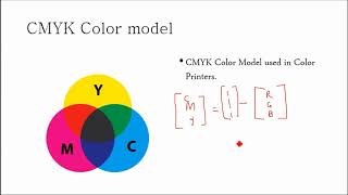 Computer Graphics 16Color Models [upl. by Nerej]