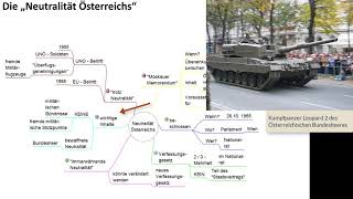 1616 „Österreich ist neutral“ – was bedeutet das Die „Neutralität Österreichs“ [upl. by Niple]