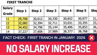 NO FIRST TRANCH IN JANUARY 2024 I NO SSL VI YET [upl. by Sitnik]