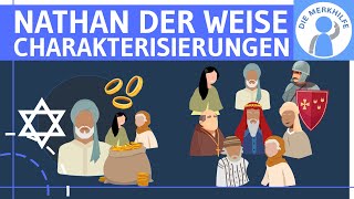 Nathan der Weise Lessing  Charakterisierung Nathan Saladin Leu von Filnek Recha Daja [upl. by Kissel]