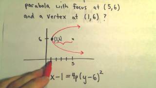 Conic Sections Parabolas Part 5 Focus and Directrix [upl. by Aryaz850]