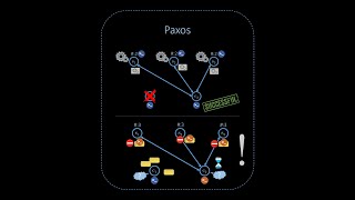 Paxos Explained [upl. by Allmon]