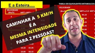 Caminhar a 5 kmh na Esteira é a mesma intensidade para 2 pessoas [upl. by Bonilla251]