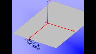 Système de coordonnées cartésiennes [upl. by Irac]
