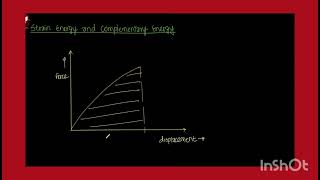 analysis by the strain energy method [upl. by Nessej530]