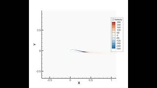 Aeroelastic calculation of airfoil with dual degree of freedom pitch heave motion Fluent example udf [upl. by Anera]