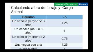 AFORO DE FORRAJE Y CARGA ANIMAL [upl. by Alage]