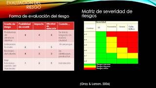 Metodología de Análisis de Riesgo [upl. by Aicilif]