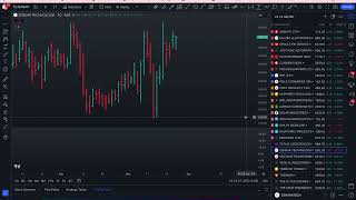 Find top 25 outperformers during this market correction [upl. by Sion943]