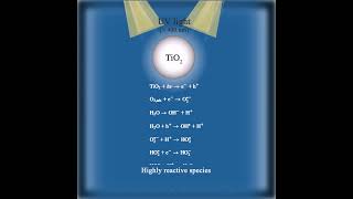 Amazing Feature of TiO2 [upl. by Hunfredo]