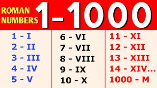 1 to 1000 Roman Numerals  Roman Numbers 1 to 1000 [upl. by Bellew]