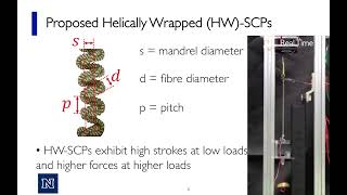 Helically wrapped supercoiled polymer HWSCP artificial muscles [upl. by Htebasyle993]