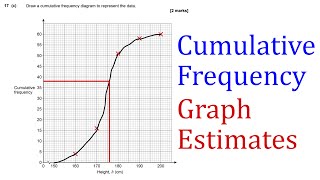 Q17d Graph Estimates  Cumulative Frequency [upl. by Jeb]