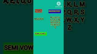 Learn vowel  Semi vowel  Consonant with in 12 seconds english viralvideo important [upl. by Bautram646]