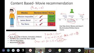 Applications of Mathematics Recommender Systems and Singular Value Decomposition SVD [upl. by Erlond155]