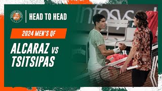 Alcaraz vs Tsitsipas Quarterfinal Head to Head  RolandGarros 2024 [upl. by Horatio]