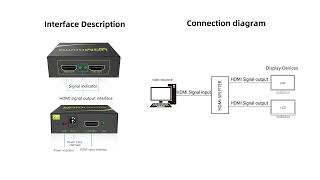 How to use 1 in 2 out HDMI splitter HD102 [upl. by Notniuqal]