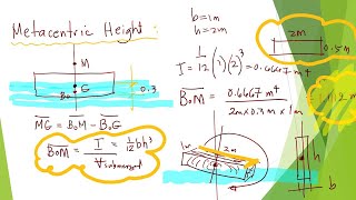 Stability of Floating Bodies  Part 2 Buoyancy and Stability [upl. by Starling]