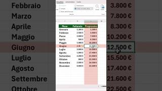 Evidenzia riga e colonna con CELLA CON STATO ATTIVO in Excel 365 Insider planetexcel [upl. by Eiznekcam]