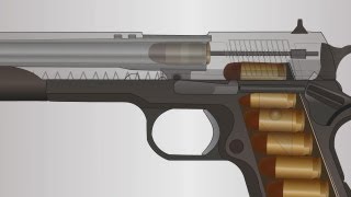 How a firearm works  Animation 1911 semiauto handgun [upl. by Nema311]