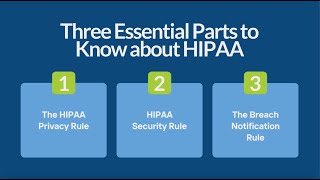 Three Essential Parts to Know about HIPAA [upl. by Bernadette]