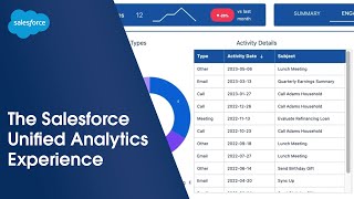 Better Together The Salesforce Unified Analytics Experience [upl. by Adnirb207]