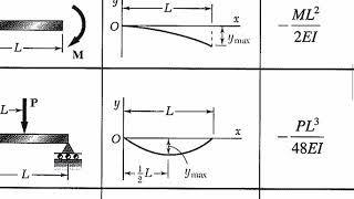 Worksheet 15B  Superposition  Part 1 [upl. by Droc133]