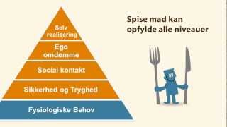 Maslows behovspyramide [upl. by Season]