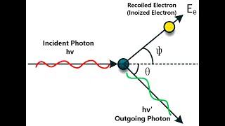 Compton Effect Compton Shift in Wavelength Explain with Animation PhysicsMaterialsScienceandNano [upl. by Rosenblum]