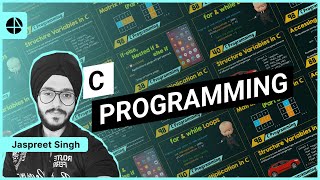 C Programming – Features amp The First C Program [upl. by Ruomyes]