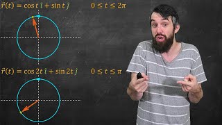 Curves Parameterizations and the Arclength Parameterization [upl. by Trilbie]