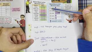 Matematik Tahun 5  Mod Julat Median dan Min Jadual amp Piktograf [upl. by Ydieh883]