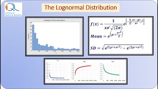 Lognormal distribution Concepts and Applications [upl. by Garris594]