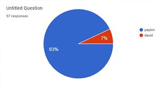 we rigged the election school smp [upl. by Yenatirb]