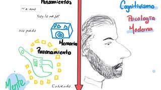 Breve comentario sobre el cognitivismo [upl. by Kare]