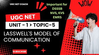 Lasswells Model of Communication [upl. by Attennaj182]