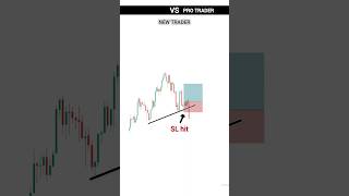 New Trader Vs Pro Trader  Liquidity Concept Strategy  Intraday Trading  trading crypto shorts [upl. by Nemad]