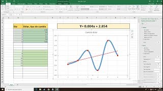 Gráficos avanzados lineas en Excel 2019 Curva linea de tendencia ecuación de la recta [upl. by Godden]