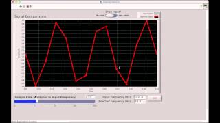 Aliasing Demo in LabVIEW [upl. by Anemix]