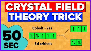 Crystal Field Theory  Easy Trick [upl. by De151]