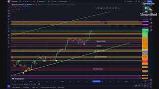 BlockTalks Youtube Onchain ve Pivot analizleriyle BTC ETH ve Kripto Market İncelemesi [upl. by Suivatram]