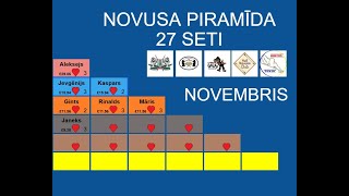 Novusa piramīda Novembris Jevgenijs vs Rinalds [upl. by Pirali482]