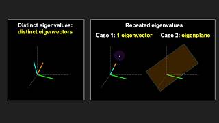 Eigenvectors of repeated eigenvalues [upl. by Vigen]