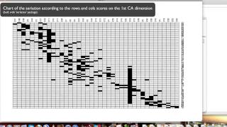 R Script for Seriation by Correspondence Analysis Tutorial [upl. by Aloek]