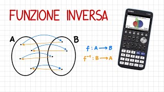 FUNZIONE INVERSA  FS28  CG815 [upl. by Chung345]