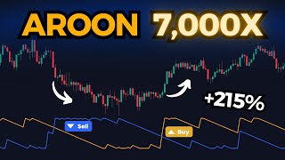 Aroon Trading Strategy Tested FREE TradingView Indicator [upl. by Beall857]