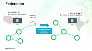 Mastering the Administration of Your AppDynamics Deployment [upl. by Novyaj]